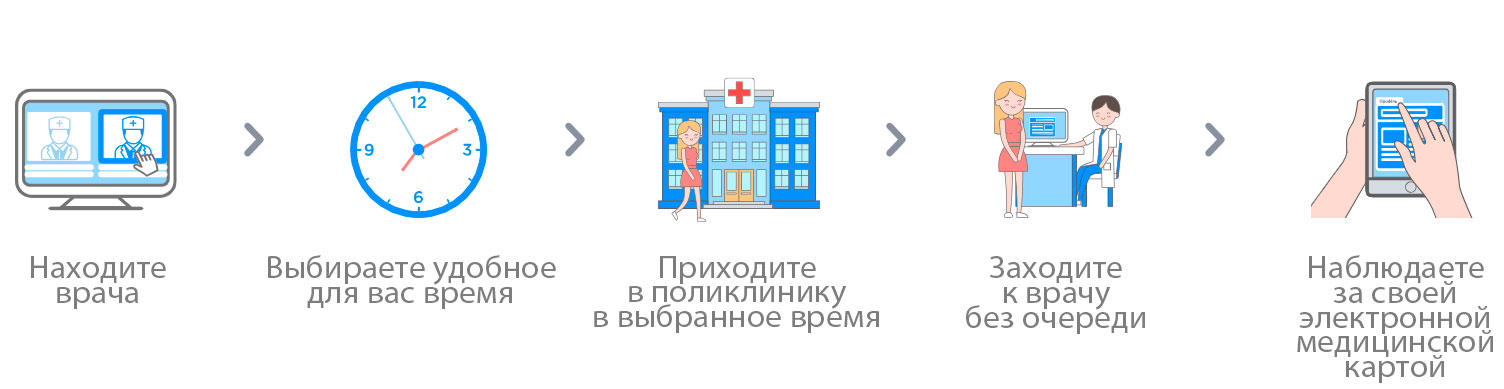 Как записаться к семейному врачу в Киеве